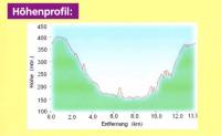 Höhenprofil Layensteig Strimmiger-Berg
